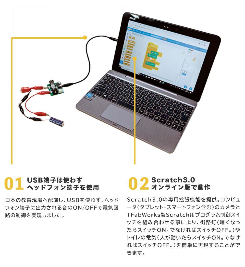 カシワニキット