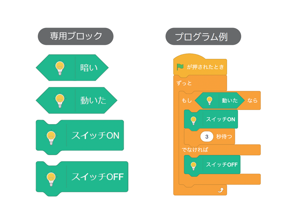 サンプルプログラム