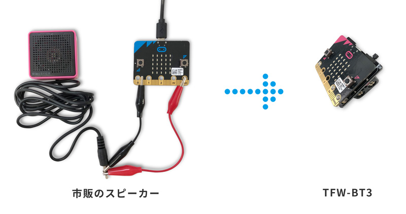ケーブル不要のスピーカー