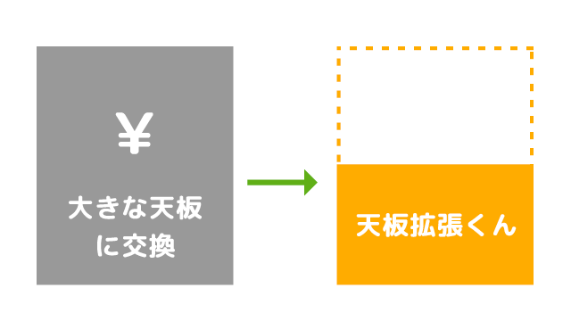 低コスト