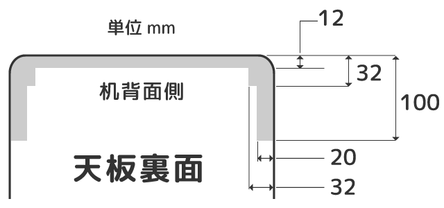 適合条件