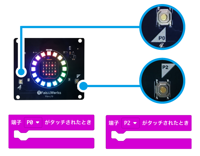 操作ボタン
