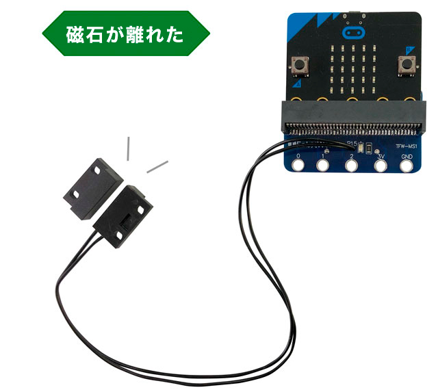 専用ブロックを用意