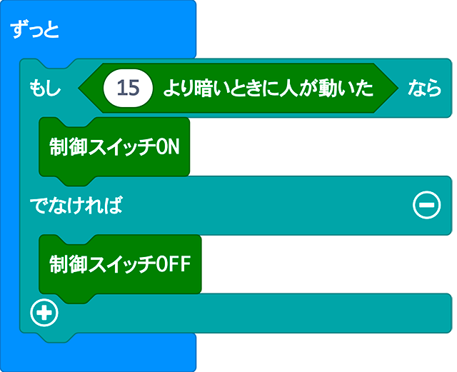 ブロック