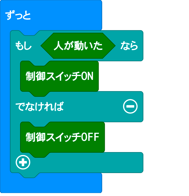 ブロック