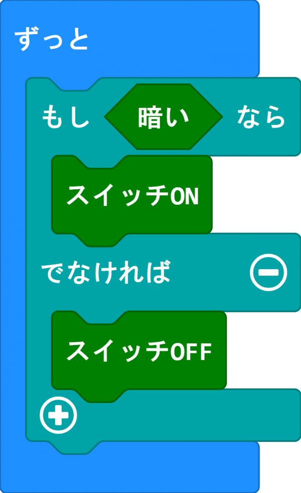 専用ブロック